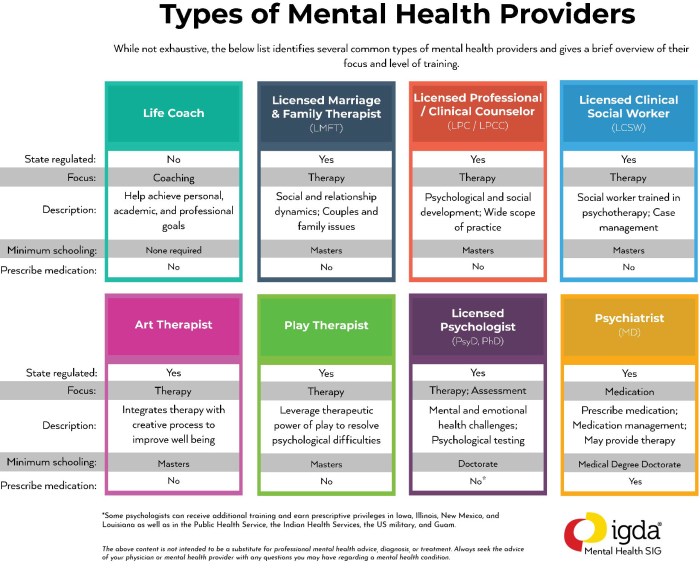 Providers snapshot receive igda typically