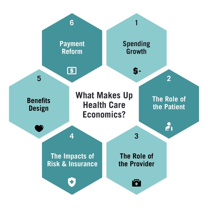 Economics kwhs influence forces