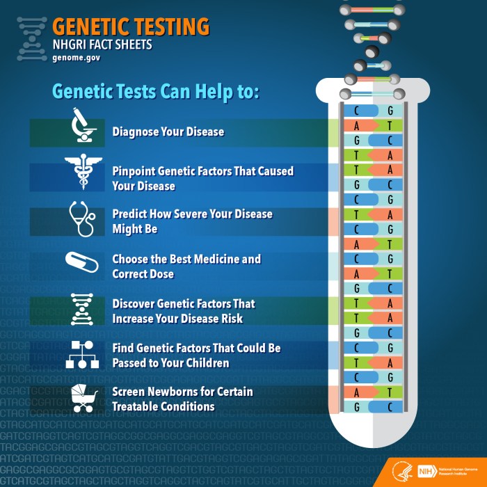 Testing genetic genome genetica ingenieria ventajas pruebas picking desventajas geneticas genomic kit genetik msu nhgri detect neurologists biotecnología diagnostic references