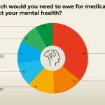 Statista percentage